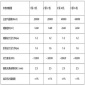 15立方撬装站 25立方撬装站 柴汽油撬装站价格 武汉中豪